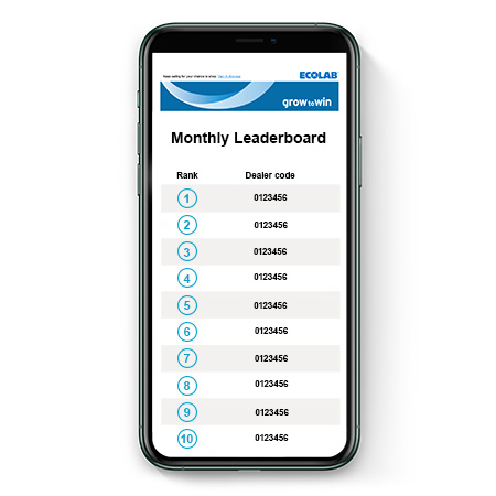 employee incentive leaderboard on mobile device